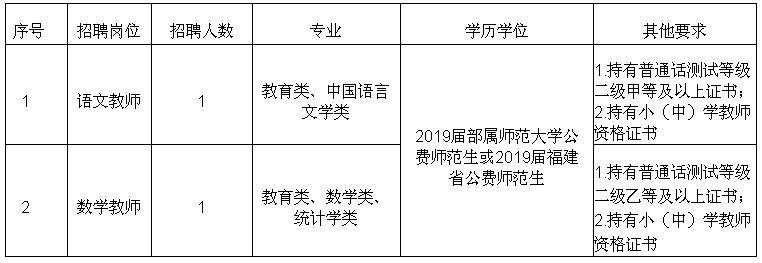 福建公立医院公开招聘,福建省内多家单位发布招聘信息