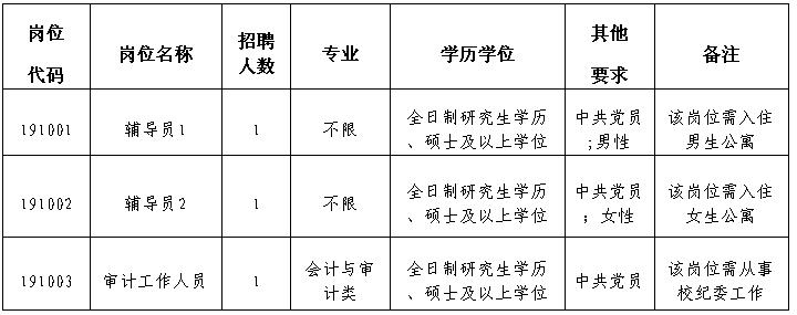 福建公立医院公开招聘,福建省内多家单位发布招聘信息