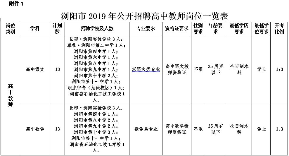 浏阳有没有招人,浏阳市招人的信息