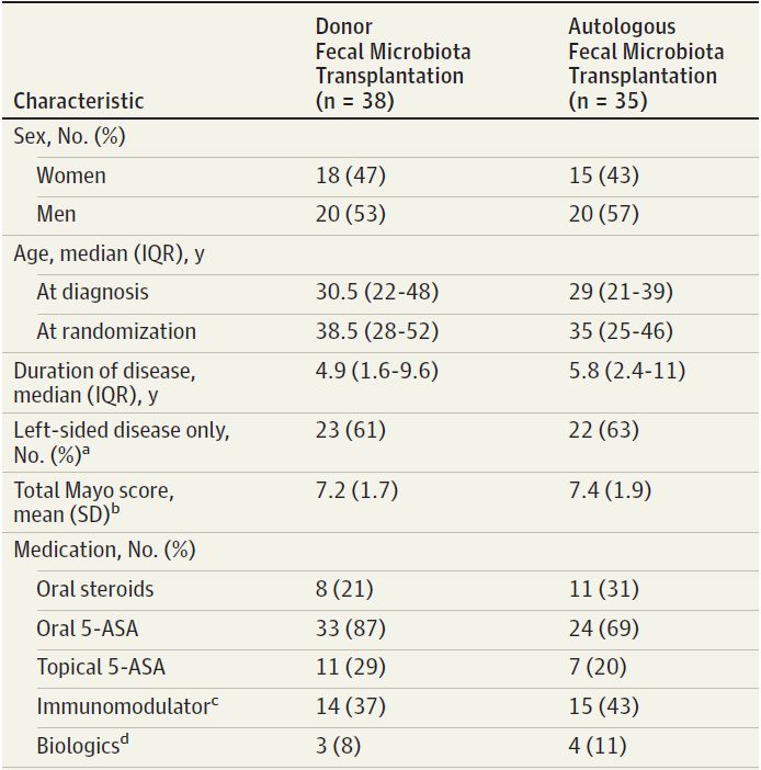 粪菌移植治疗溃疡性结肠炎有效率,粪菌移植对溃疡性结肠炎的保护