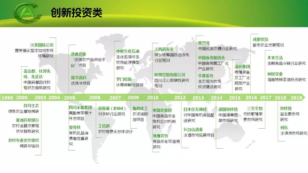 艾格：植根农业食品研究二十年记（1999-2019）