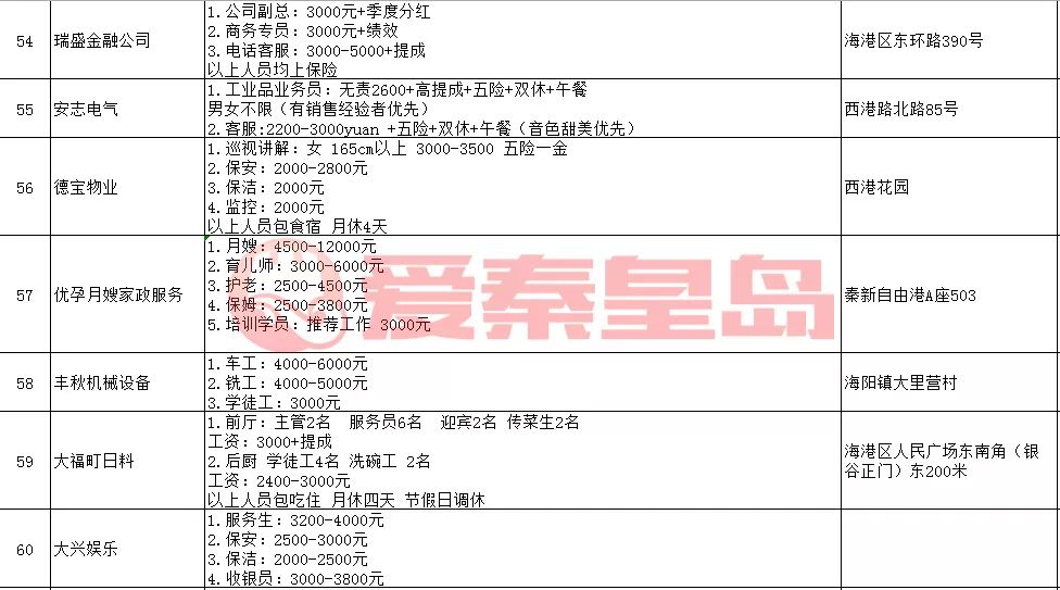 秦皇岛人才招聘会周几举行,招聘会最新招聘通知抚宁区