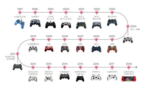 神操作用北通,神操作大全视频