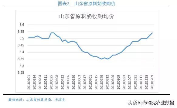 2019年1月第三周布瑞克乳业内参