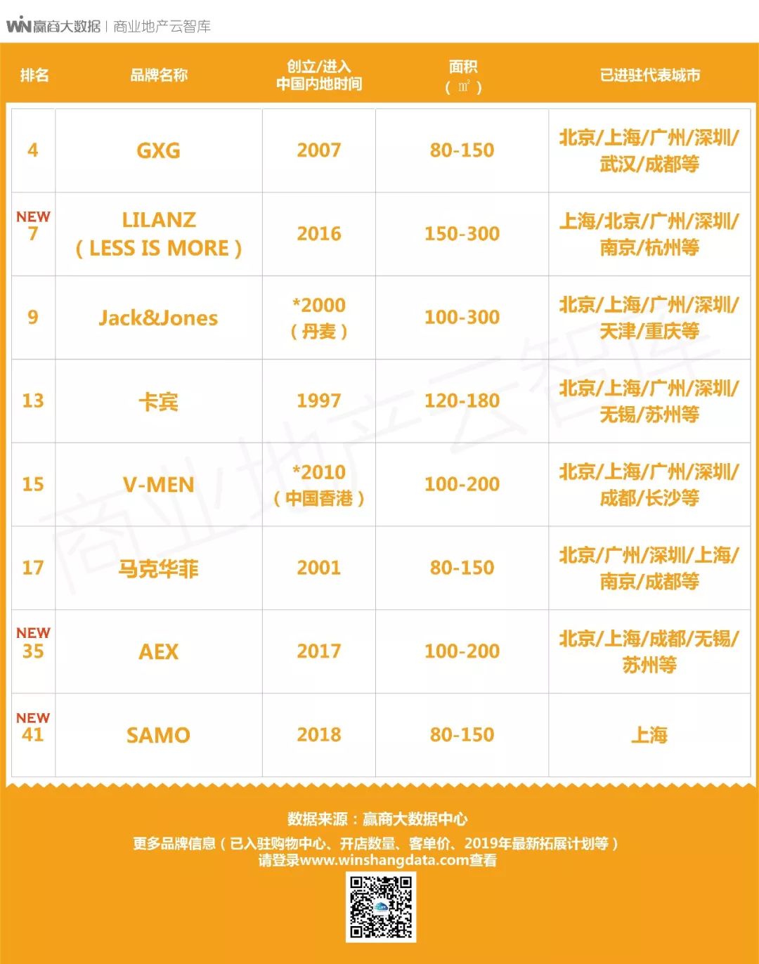 服装店招聘用什么招,品牌服装店需招哪些岗位