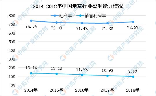 中国草业经济发展,未来烟业的发展趋势