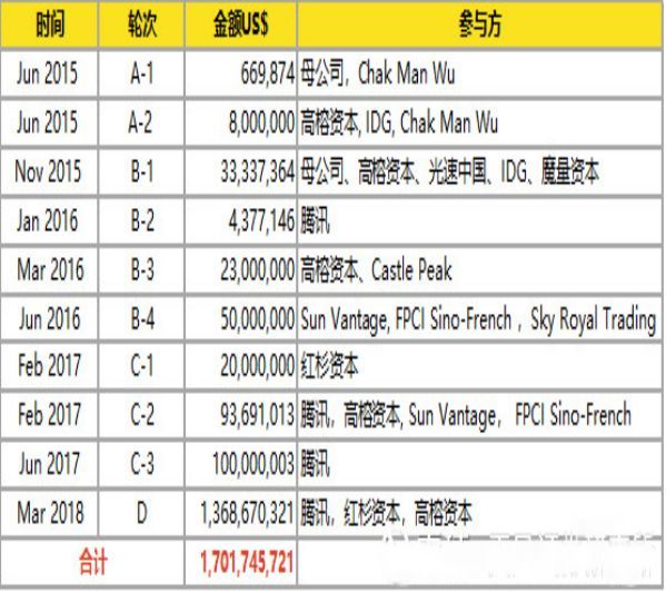 拼多多的上市时间与地址,拼多多的上市估值