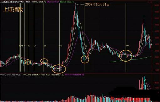斐波那契数列公式讲解,斐波那契数列神奇规律