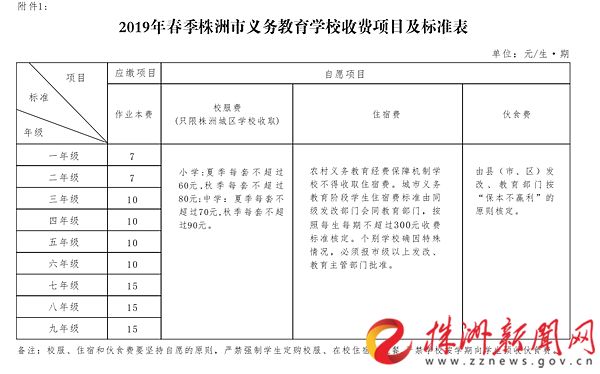 2018年株洲中小学生收费标准,株洲公办学校初中收费标准