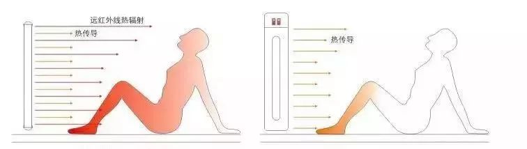 一分钟卖出一件衣服,轻松显瘦十几斤的塑身衣
