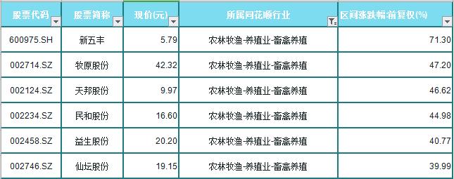 近十年单日最疯狂的股票,今年最牛股票一览表