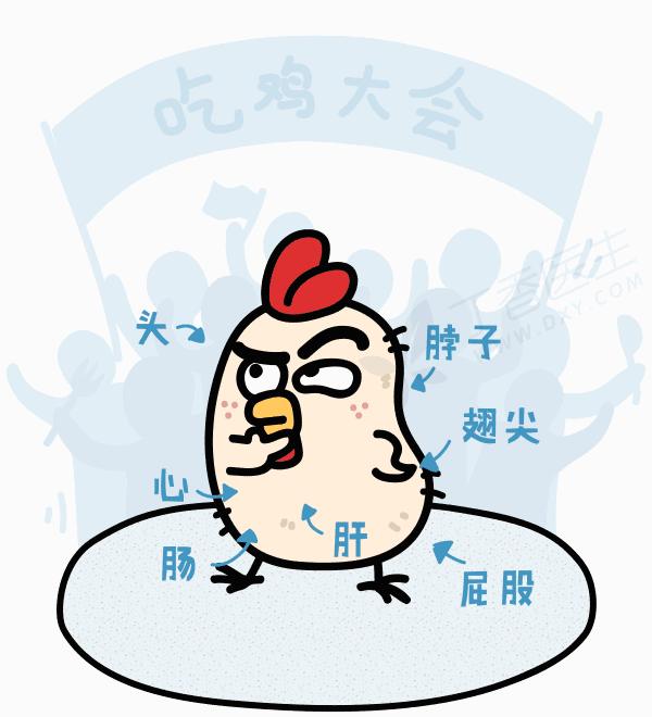 鸡头比*霜砒**还毒？鸡屁股全是毒素？正确吃鸡应该是......
