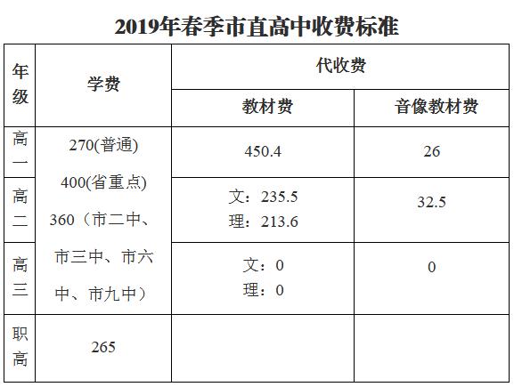 新余中小学开学最新通知 (新余中小学春季学费)
