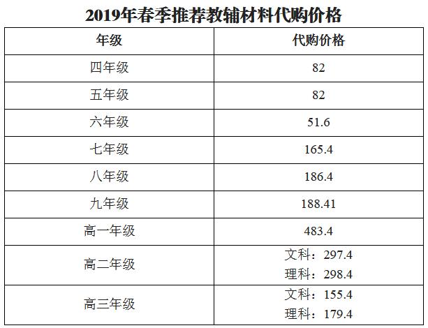 新余中小学开学最新通知 (新余中小学春季学费)