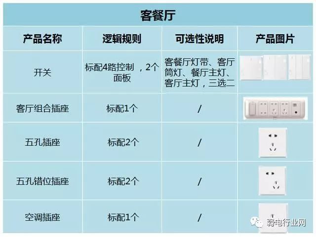 1.8米床床头开关插座高度标准,暗线开关插座安装高度标准尺寸图