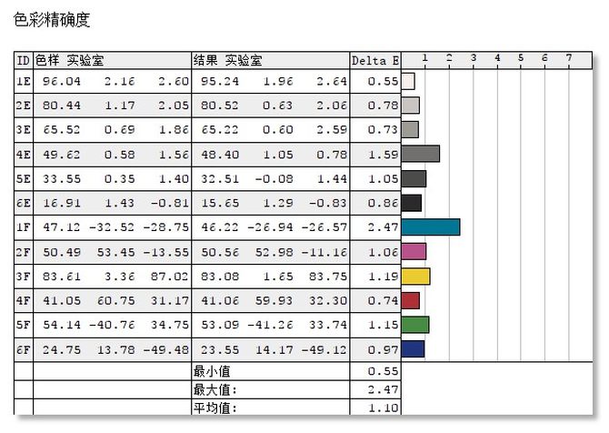 144hz显示器刷新率超频,三星27寸曲面显示器144刷新率