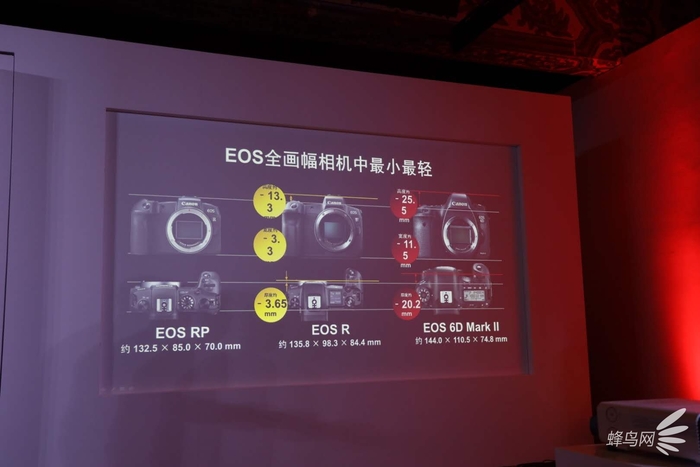 8999元高性价比全幅佳能EOSRP国内正式发布