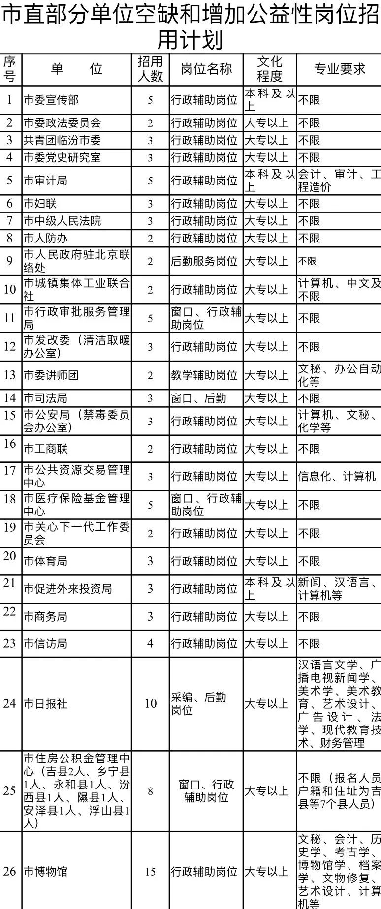 山西：事业单位、国企最新招聘，400多个名额等你来挑！