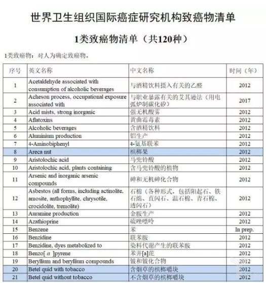 为什么槟榔近千亿产业或受影响,槟榔隐形产业链