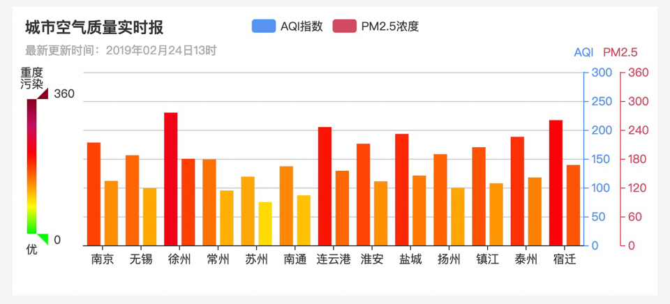 姹熸禉娌繖杈圭殑澶槼鏄幓娴佹氮浜嗗悧,姹熸禉娌殑娴佹氮澶槼