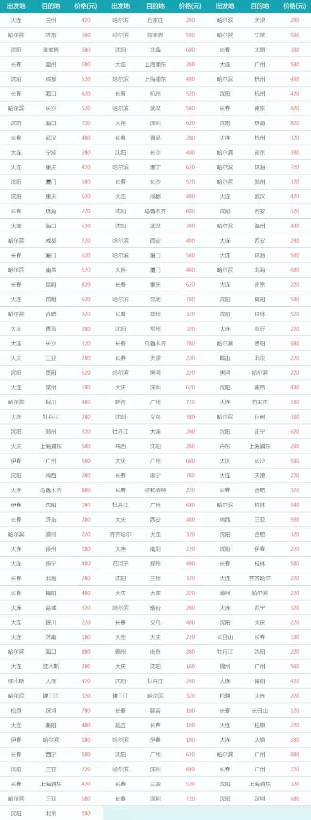 亚航机票促销活动,亚航机票大促什么时候