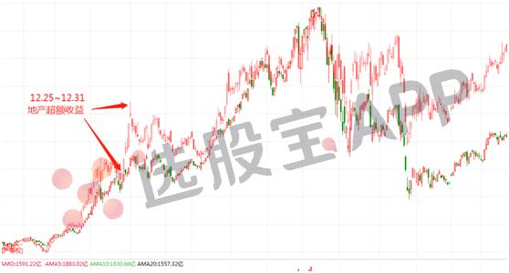 2014年牛市哪个板块涨得最多,2014年a股牛市原因