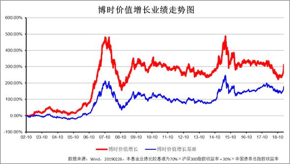 博时主题基金分红分析,博时基金怎么选成长股