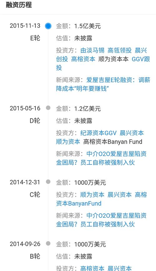 爱屋吉屋倒下的背后,爱屋吉屋年底冲刺