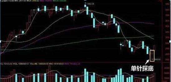尾盘突破的技巧,收盘三分钟知涨跌散户必学技巧