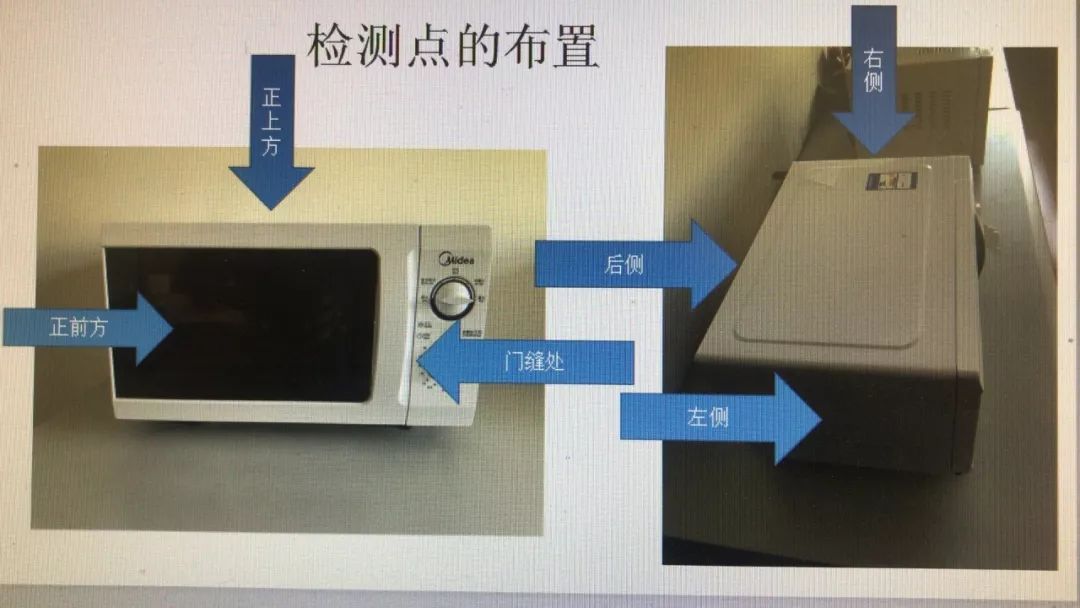 「职业健康」微波炉到底会不会辐射坏我们？