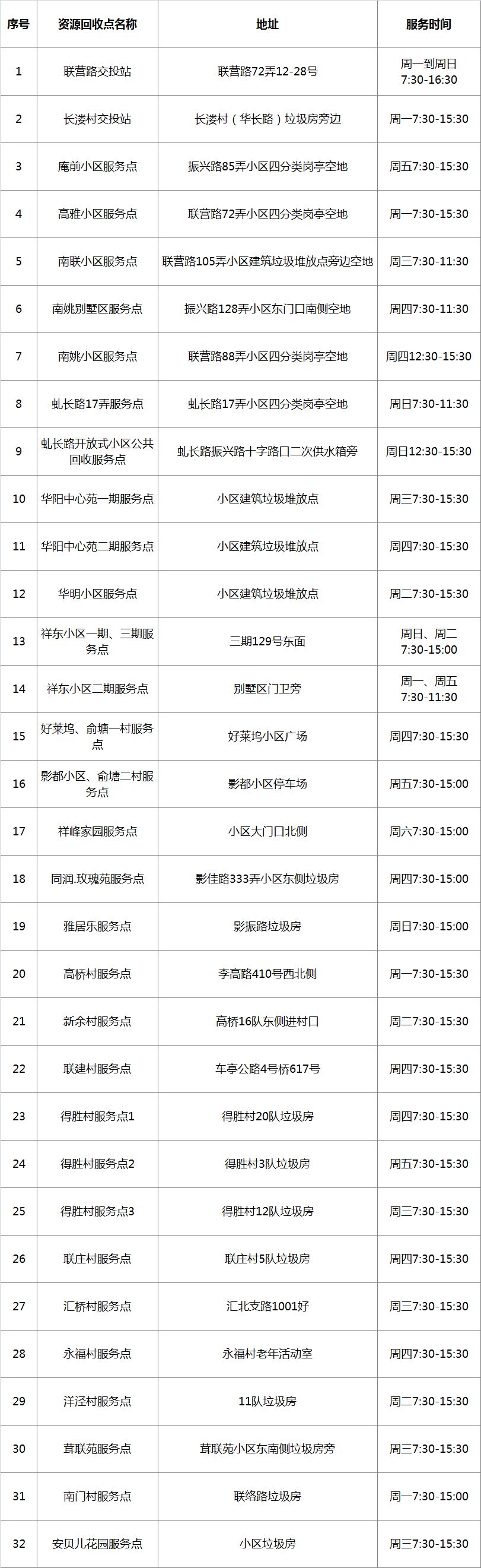 在松江，这样操作竟能换钱！这些人已经换到了