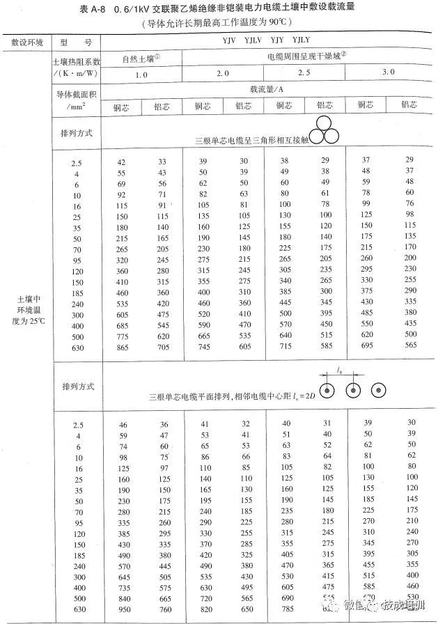 2根150电缆与1根300电缆载流量,电缆线2根载流量一览表