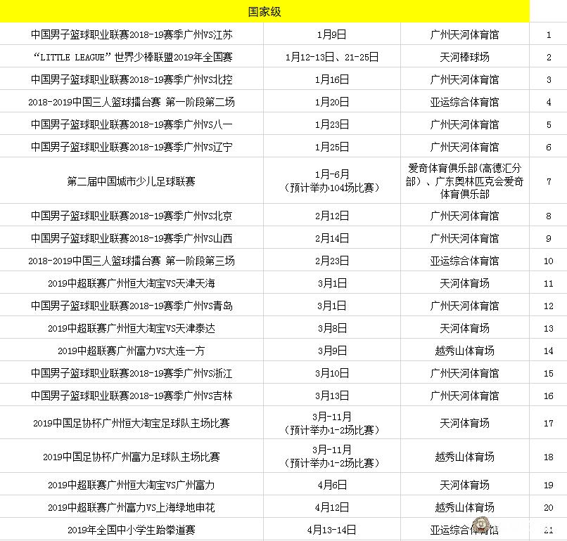 广州体育大赛,广州体育中心赛事