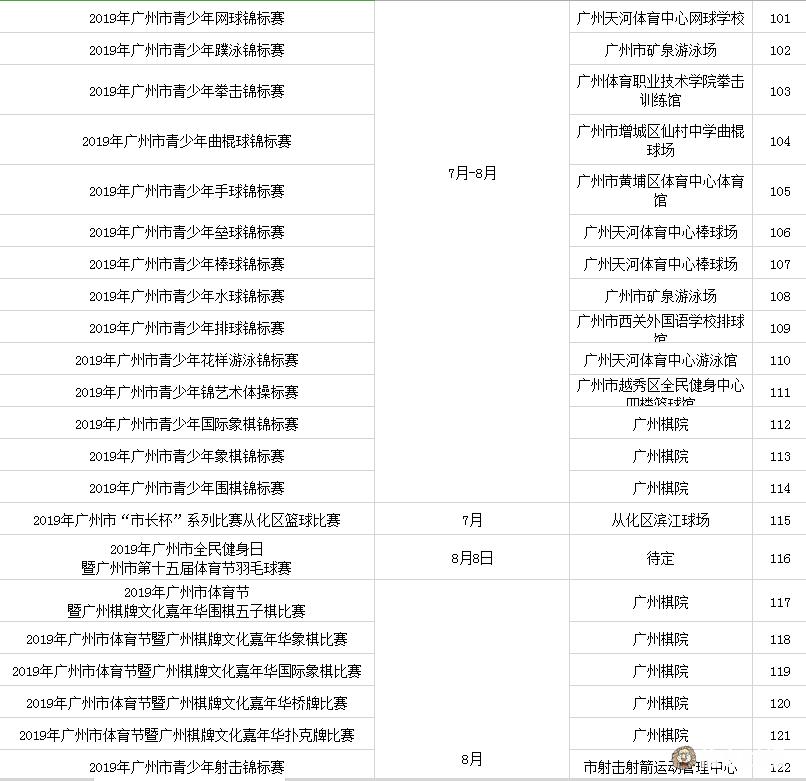 广州体育大赛,广州体育中心赛事