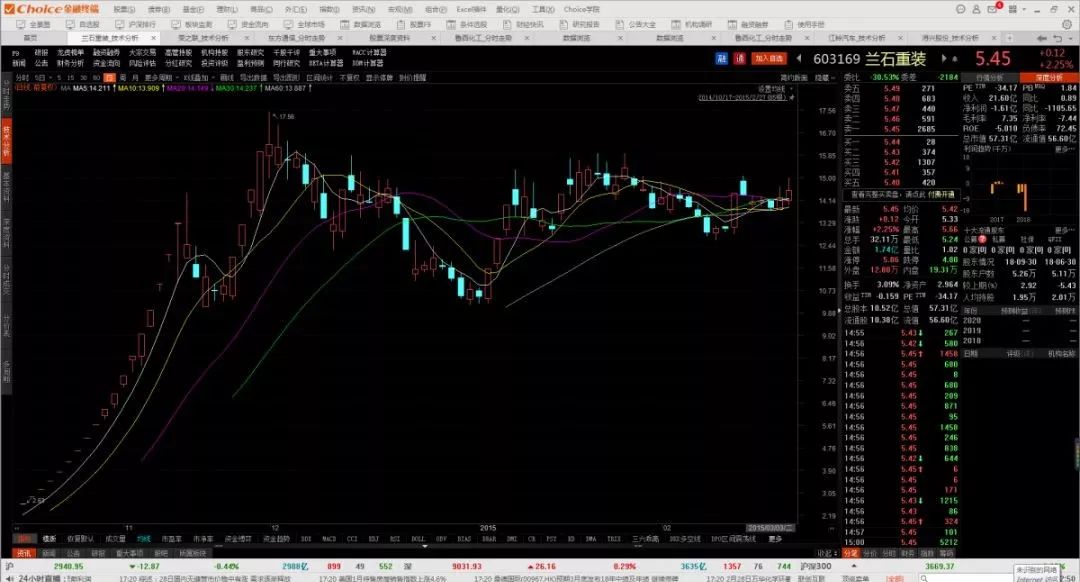 妖股合集2020,妖股合集