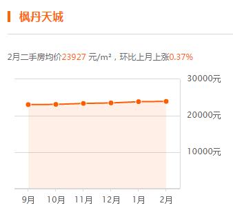 轻轨沿线对于房价的影响,轻轨对周边的住房有影响吗