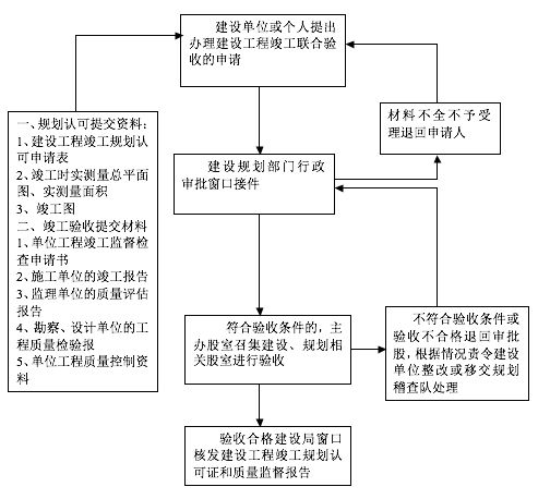 加油站资质问题,加油站执照办理流程