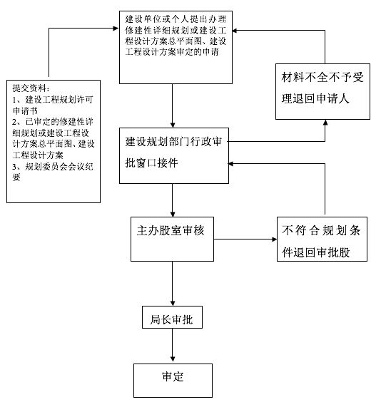 经营加油站需要什么资质,撬装加油站审批资质