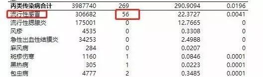 湖北是不是爆发了流感,湖北人警惕