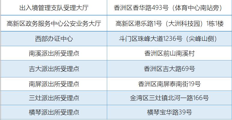 兰州出入境证件办理,出入境证件办理缅甸西双版纳