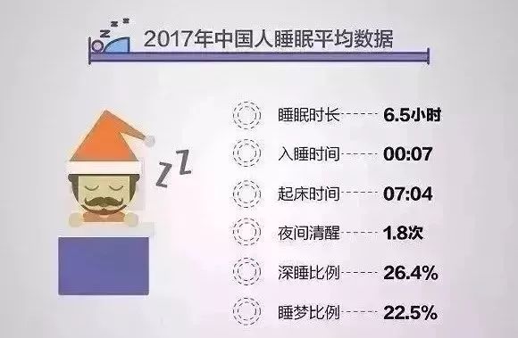 失眠脱发严重调理推荐中药,熬夜失眠脱发一招解决