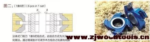 木工门框榫合刀具,木工实木门刀具
