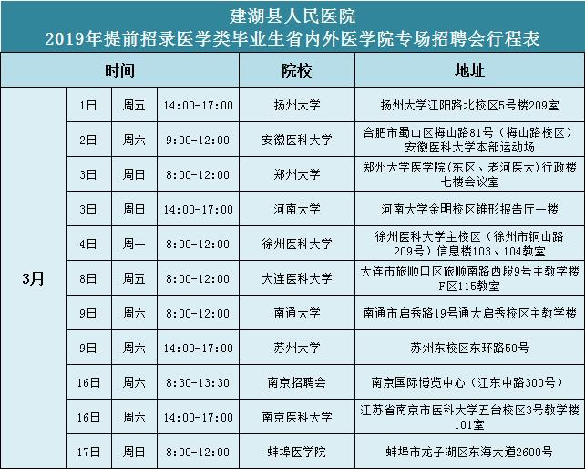 盐城招聘人事岗位,盐城先锋街道公益性岗位招聘