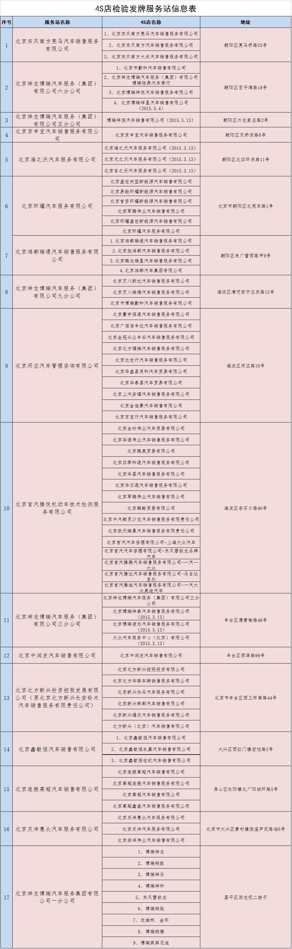 买车4s店办理程序,在4s店直接上牌