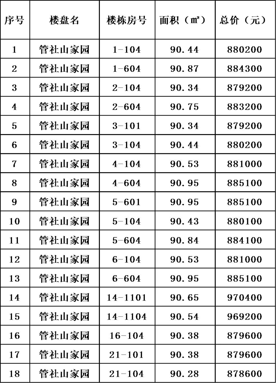 滨湖回迁房最新房源,滨湖区拆迁安置房出售