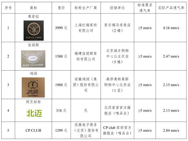 羽绒被95%白鹅绒测评,羽绒被最大的缺点100%白鹅绒