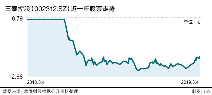 对三泰控股并购的看法,三泰控股并购案例分析