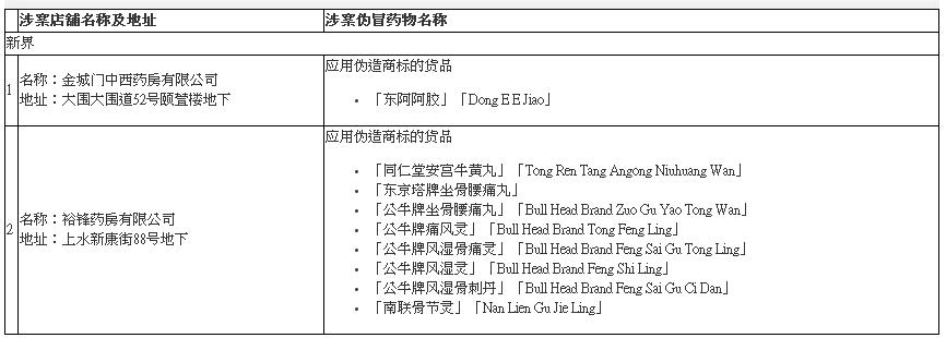 香港最好的山寨药,香港网红药有假吗