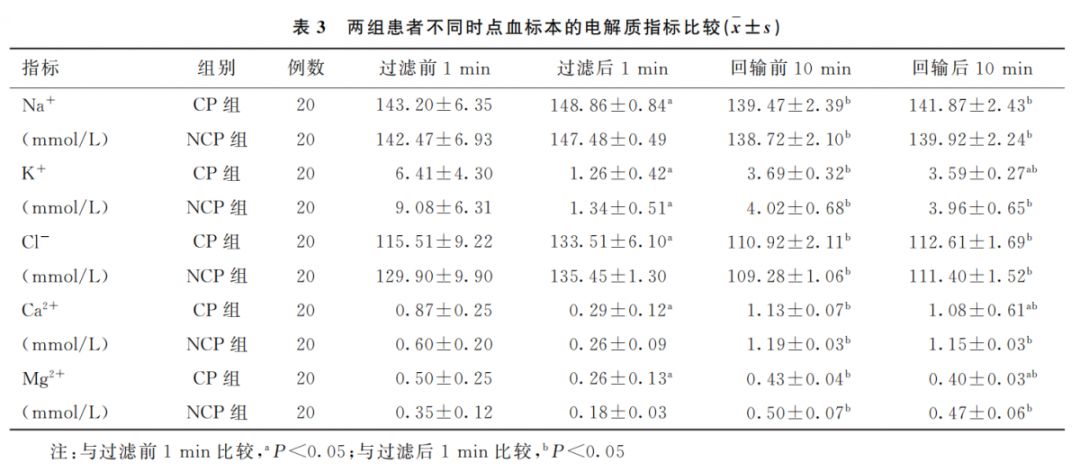 术中自体血回输不良反应,术中血回输