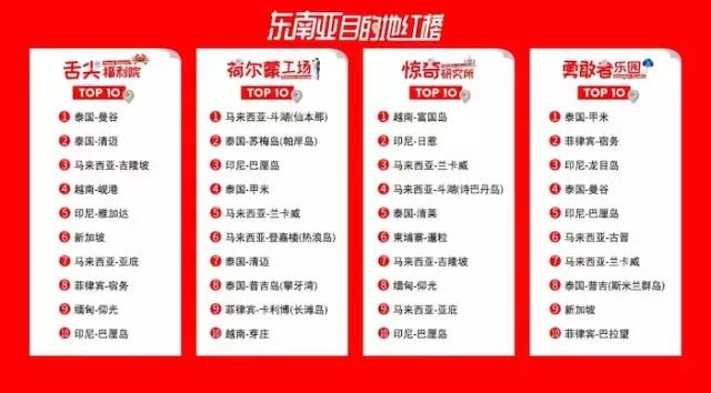 亚航开通新航线,亚航开通上海直飞曼谷航线
